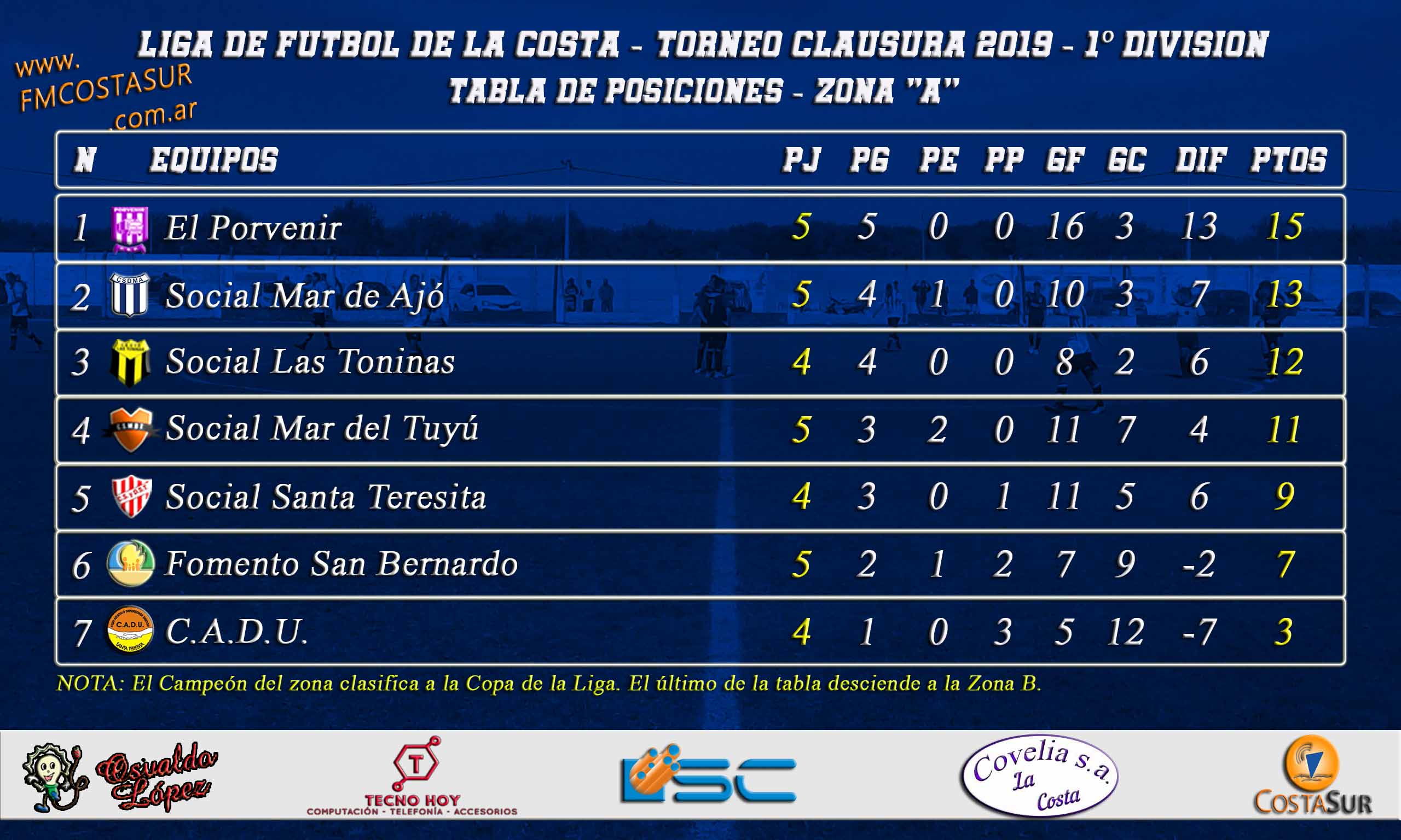 Resultados y posiciones del Clausura y la Tabla Anual tras la 3ra